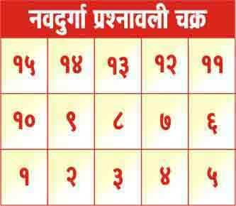 नवदुर्गा प्रश्नावली चक्र – अपने प्रश्नों का सही उत्तर जानें