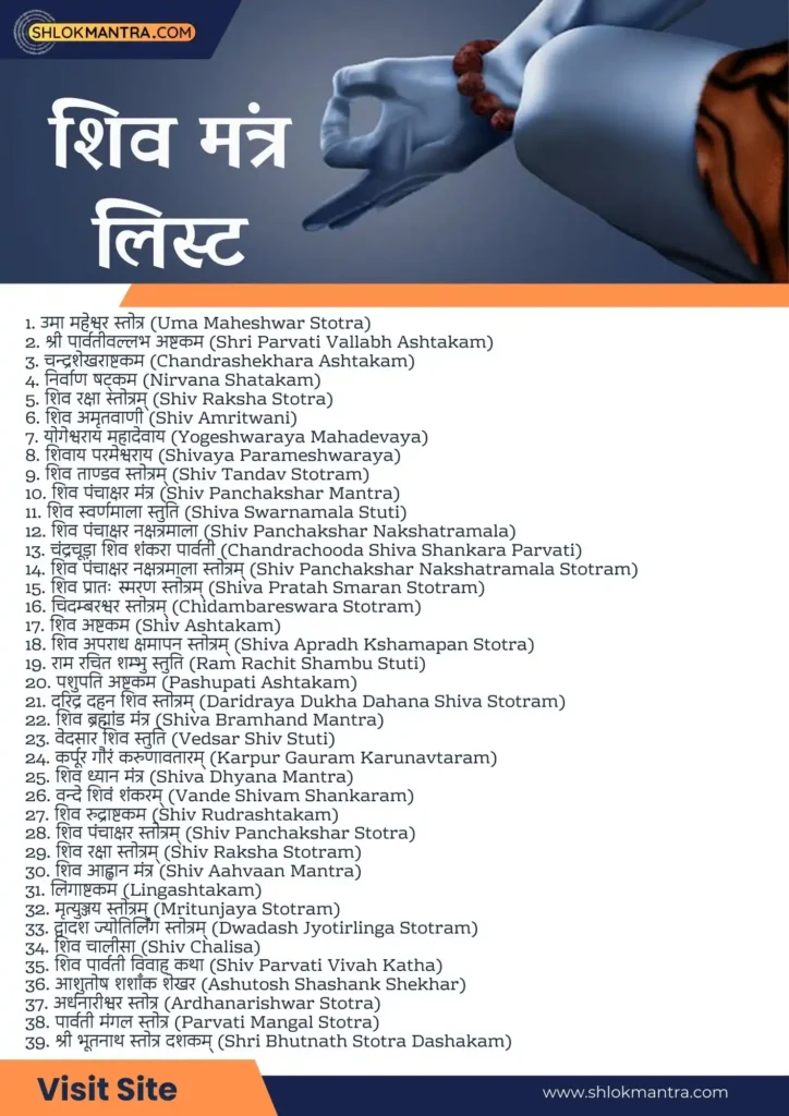 Shiv Mantra List शिव मंत्र लिस्ट